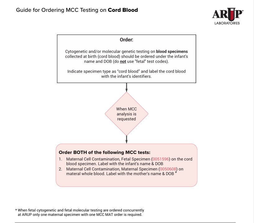 Guide for Ordering MCC Testing on Cord Blood  
